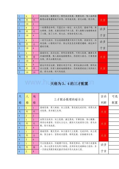 姓名 五行 查詢|姓名五格测试